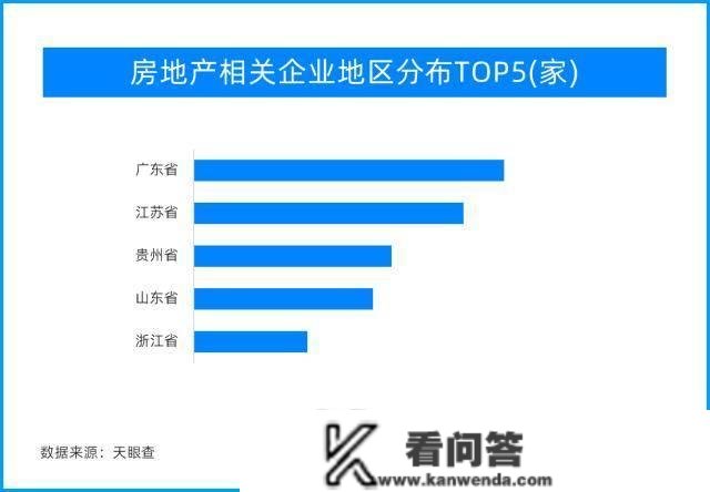 天眼新知 | 2023年，房地产再起波涛