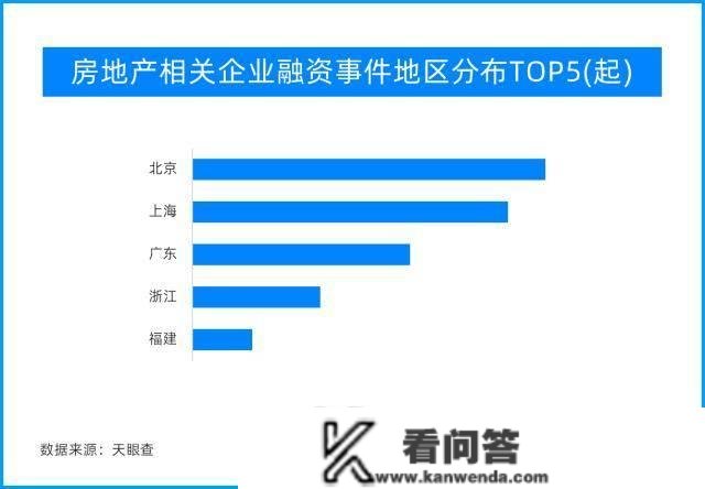 天眼新知 | 2023年，房地产再起波涛