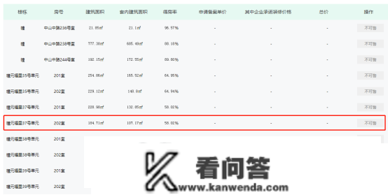 降价750万元，不消拼社保！万万级豪宅也能“捡漏”