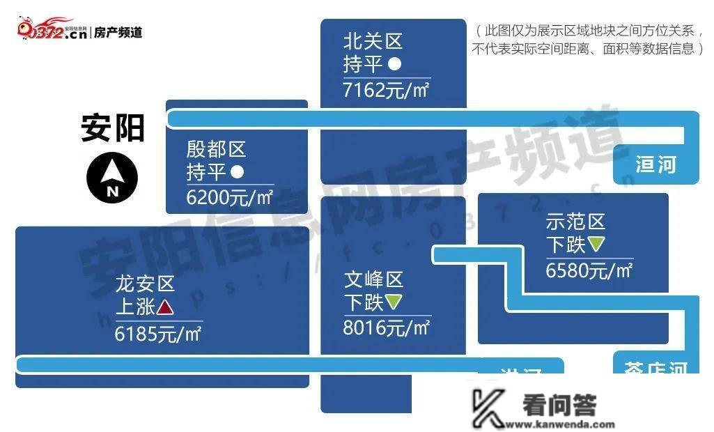 安阳楼市1月月报 | 新房成交量环比上涨165%、同比上涨466%，打响开门红！