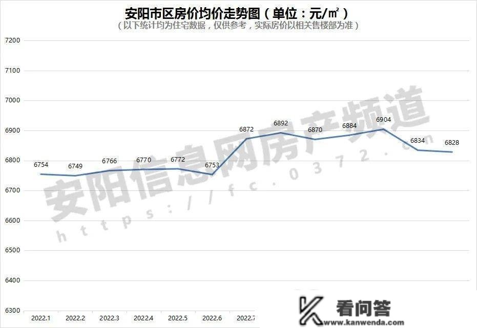 安阳楼市1月月报 | 新房成交量环比上涨165%、同比上涨466%，打响开门红！