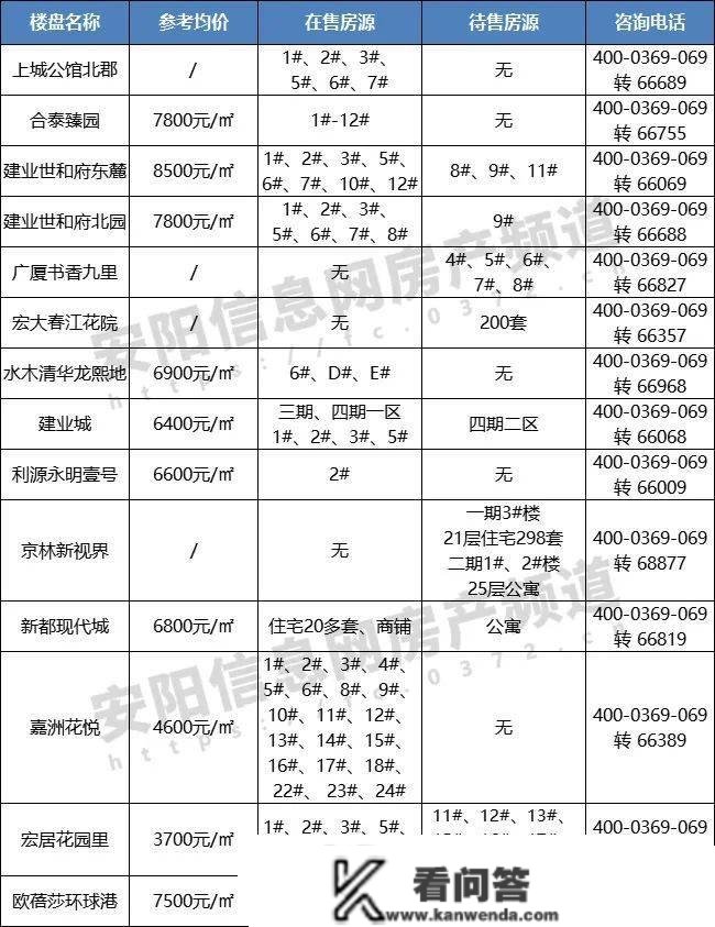 安阳楼市1月月报 | 新房成交量环比上涨165%、同比上涨466%，打响开门红！