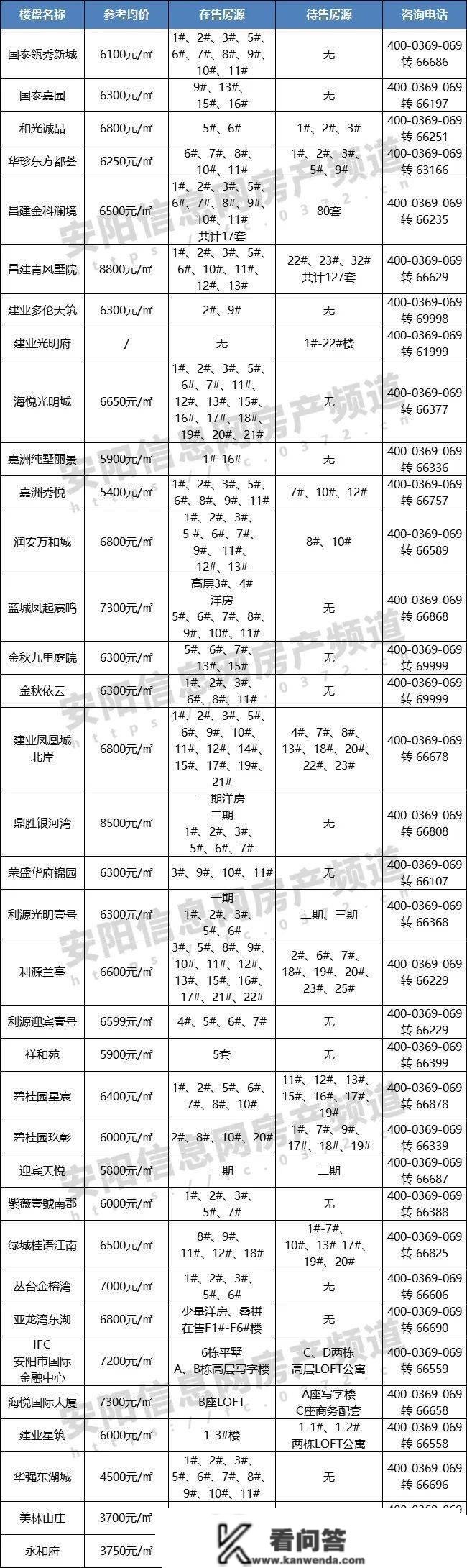 安阳楼市1月月报 | 新房成交量环比上涨165%、同比上涨466%，打响开门红！