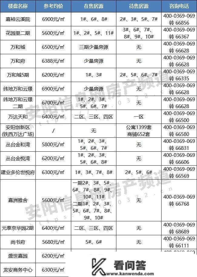 安阳楼市1月月报 | 新房成交量环比上涨165%、同比上涨466%，打响开门红！