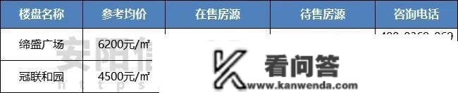 安阳楼市1月月报 | 新房成交量环比上涨165%、同比上涨466%，打响开门红！