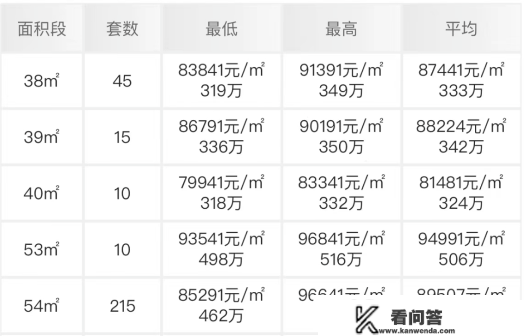 深圳楼市「破局者」，南山「不限购室第」的关键一步