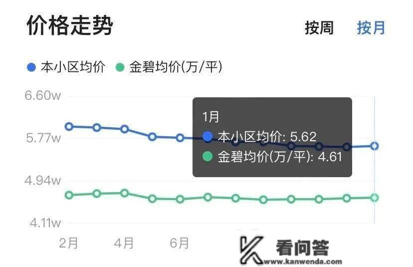 4万/平！楼龄26年了，广州那个二手盘，为啥还那么好卖