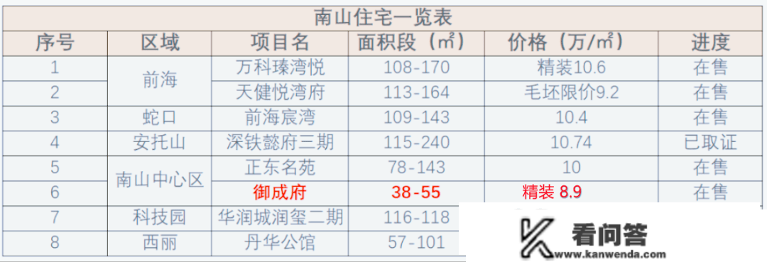 深圳楼市「破局者」，南山「不限购室第」的关键一步