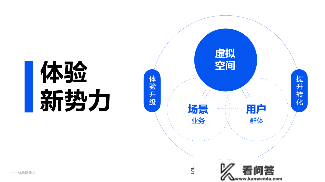 若何通过虚拟空间设想，打造体验新权力？