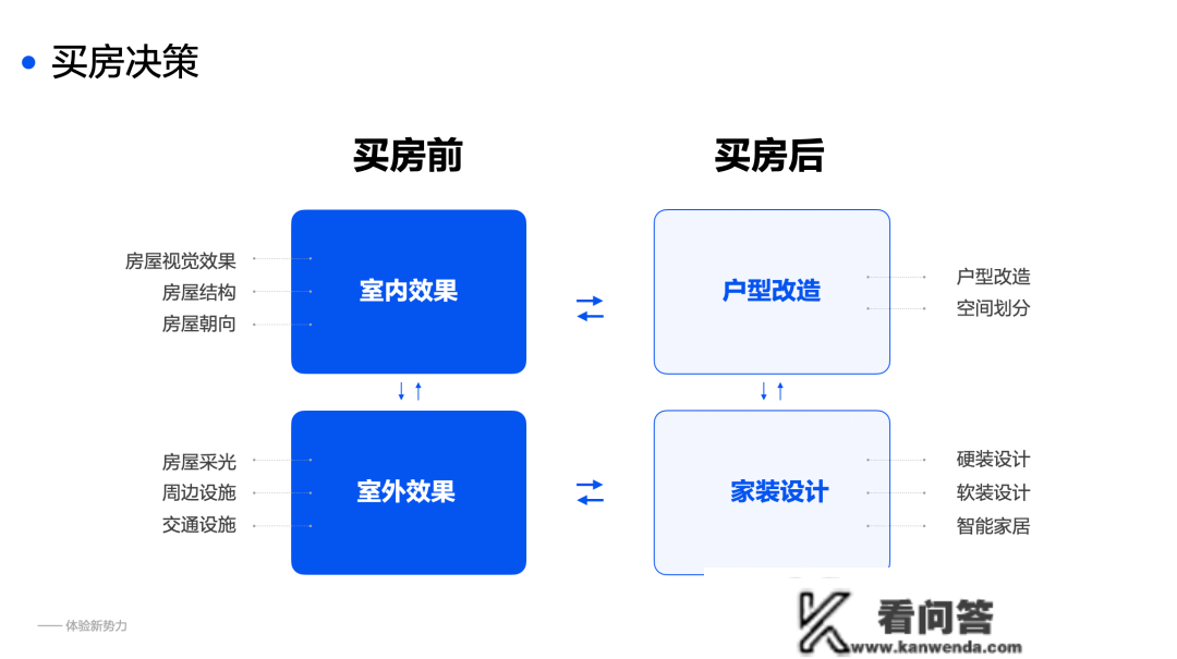 若何通过虚拟空间设想，打造体验新权力？