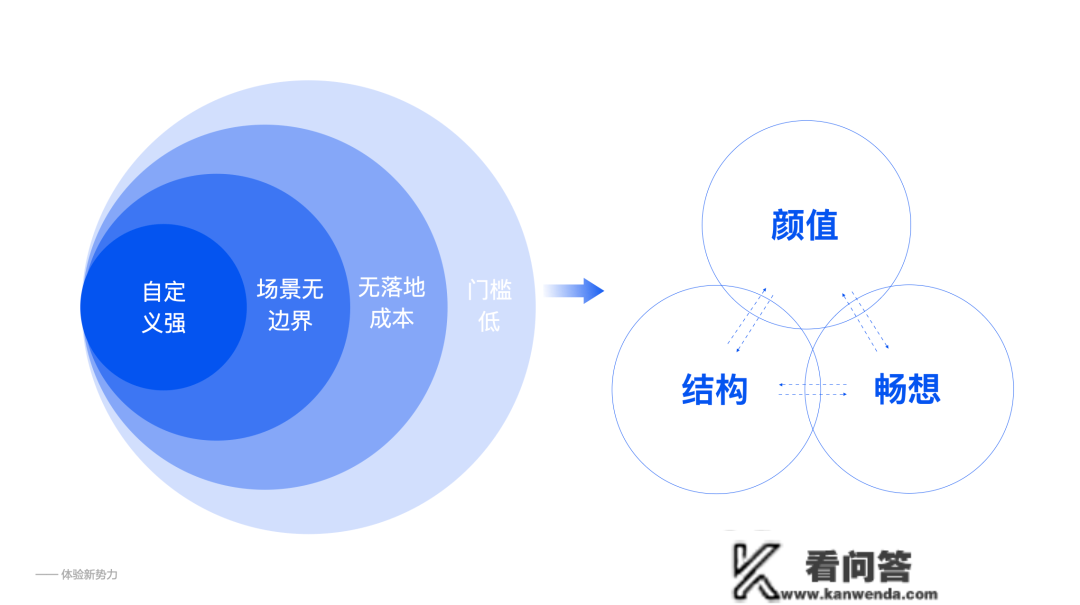 若何通过虚拟空间设想，打造体验新权力？