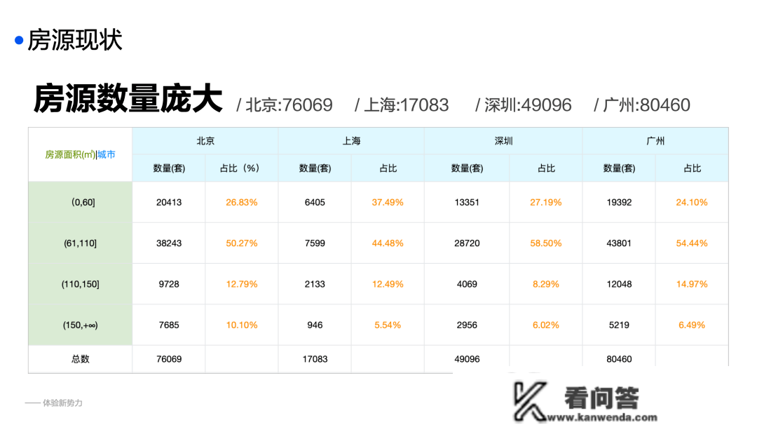 若何通过虚拟空间设想，打造体验新权力？