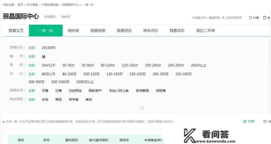 杭州网红大楼今天平沽！12亿身价，900万成交！