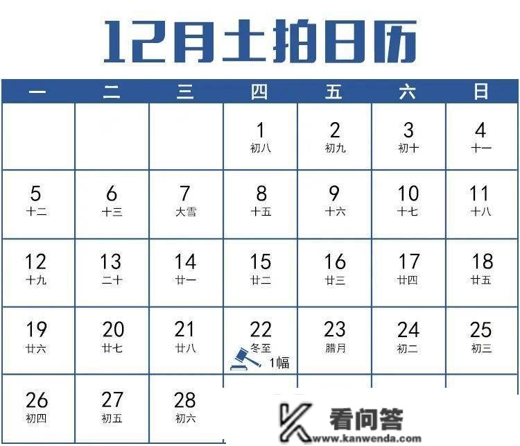 安阳楼市12月月报 土拍溢价49%、新房成交量同比跌近5成，向好仍是利空？