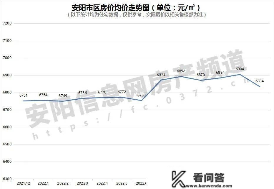 安阳楼市12月月报 土拍溢价49%、新房成交量同比跌近5成，向好仍是利空？