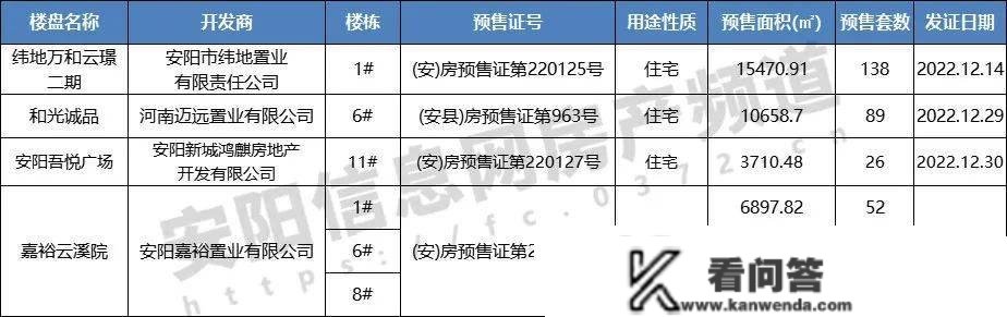 安阳楼市12月月报 土拍溢价49%、新房成交量同比跌近5成，向好仍是利空？