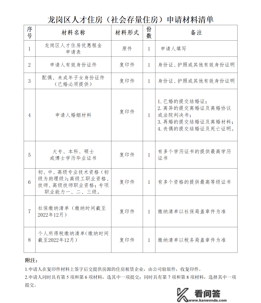 没限造户籍！深圳又有人才房来啦！小我可申请