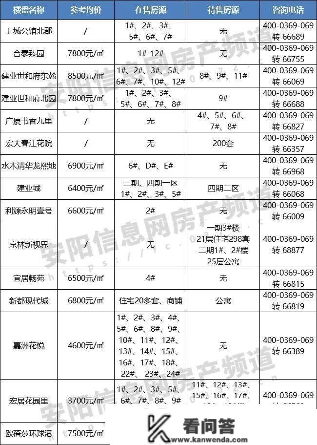 安阳楼市12月月报 土拍溢价49%、新房成交量同比跌近5成，向好仍是利空？