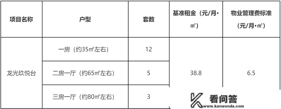 没限造户籍！深圳又有人才房来啦！小我可申请