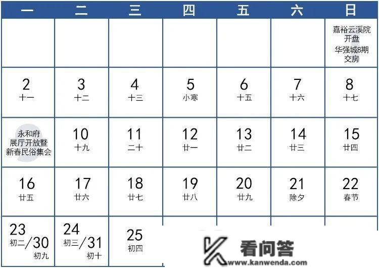 安阳楼市12月月报 土拍溢价49%、新房成交量同比跌近5成，向好仍是利空？