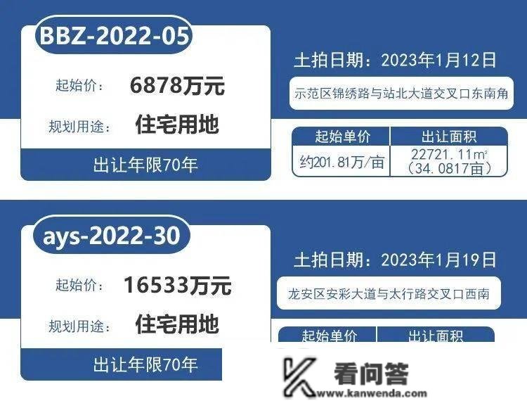 安阳楼市12月月报 土拍溢价49%、新房成交量同比跌近5成，向好仍是利空？