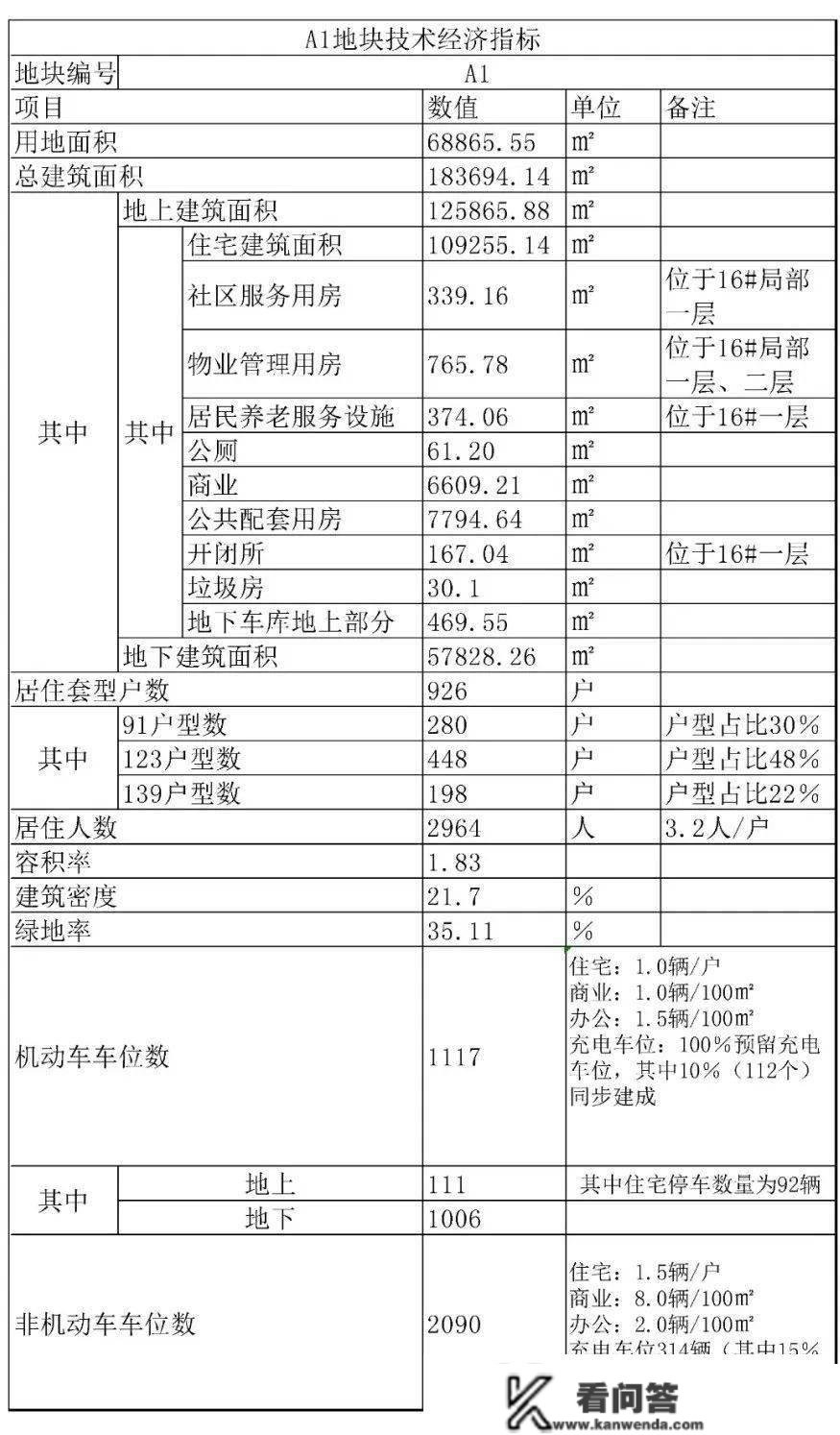 一家售楼部近期可能开放！平顶山又有多家新盘或将本年上市