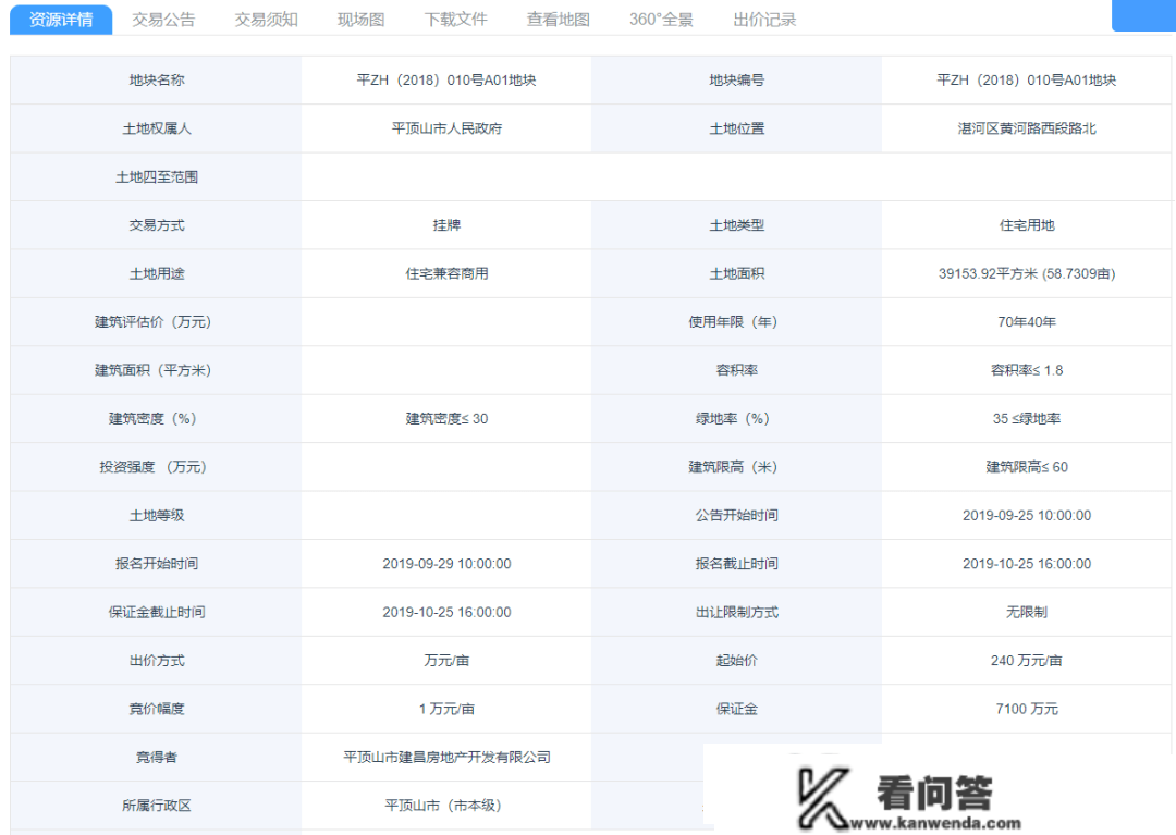 一家售楼部近期可能开放！平顶山又有多家新盘或将本年上市