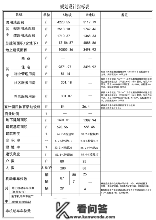 一家售楼部近期可能开放！平顶山又有多家新盘或将本年上市