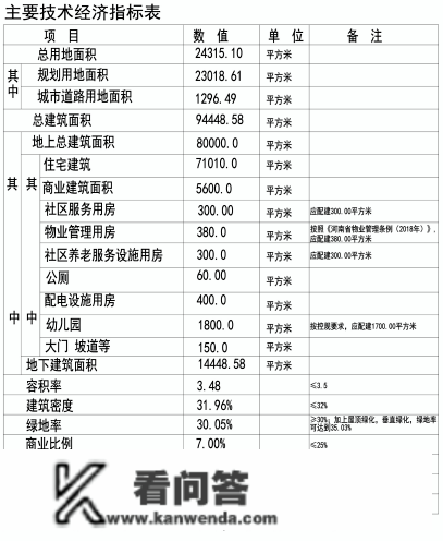 一家售楼部近期可能开放！平顶山又有多家新盘或将本年上市