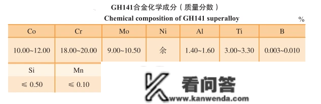 GH141密度 GH4141是什么质料密度