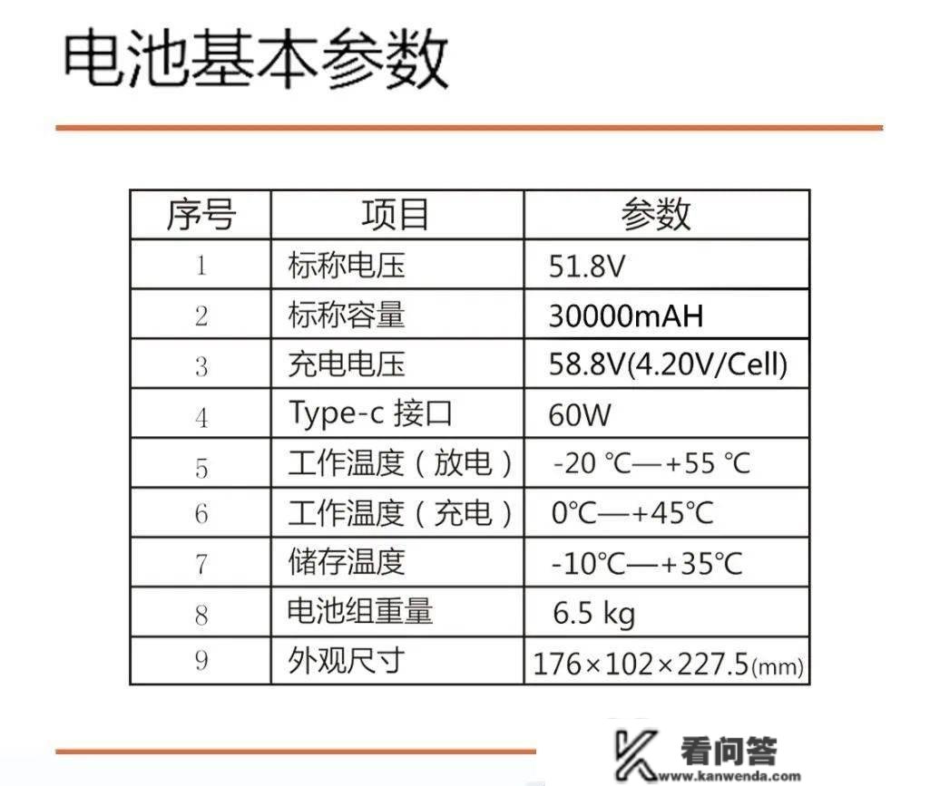 高倍率+高密度的电池是什么样子的？欧荷行业无人机智能电池新品大揭秘