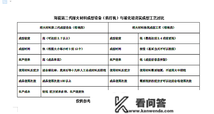 你觉得坩埚、料筒的成型密度高与低，是取决于成型设备仍是取决于质料配方