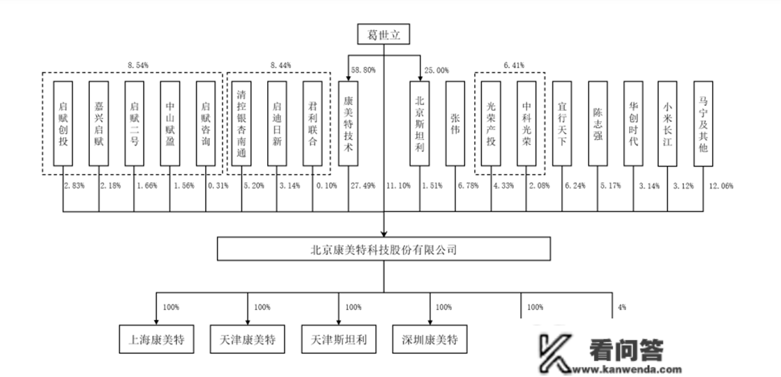 康美特冲击科创板，聚焦高分子新质料，主营营业毛利率存颠簸