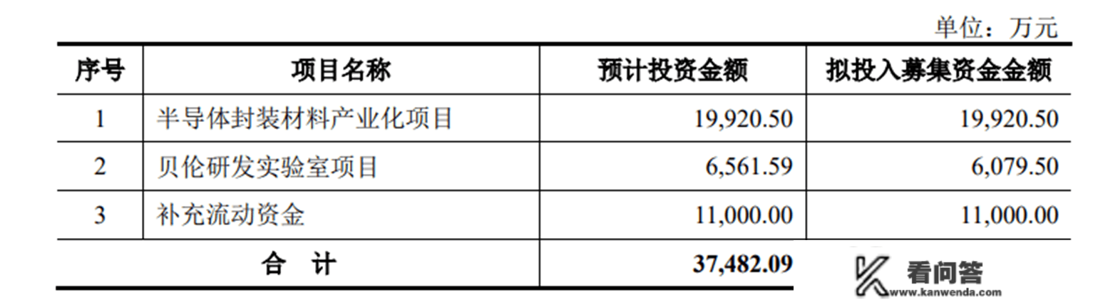 康美特冲击科创板，聚焦高分子新质料，主营营业毛利率存颠簸