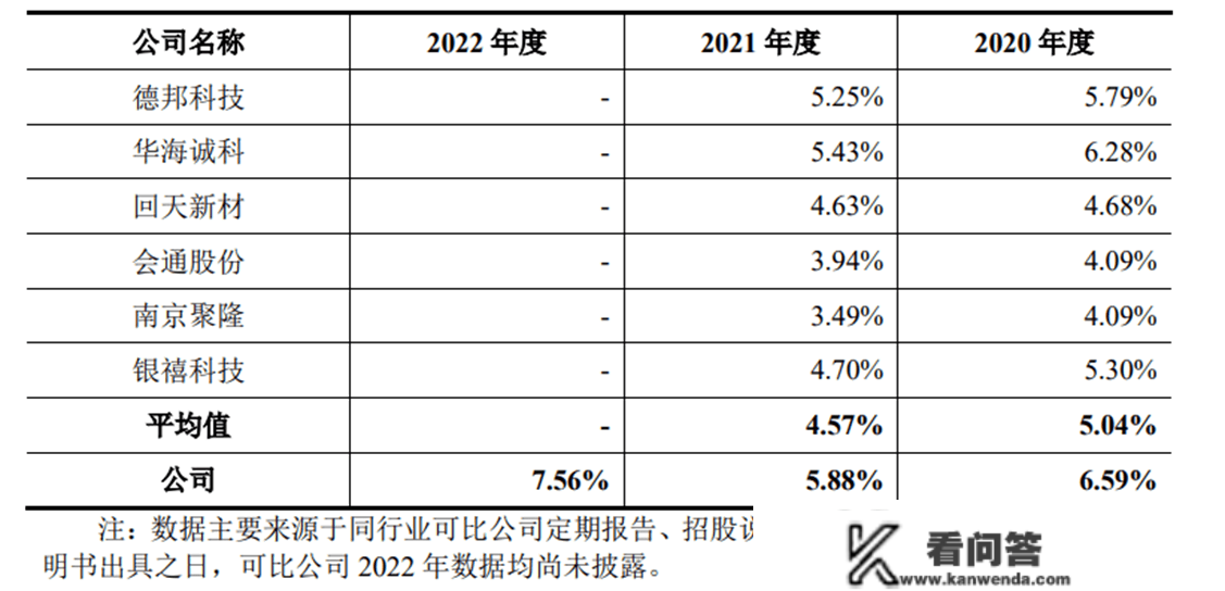 康美特冲击科创板，聚焦高分子新质料，主营营业毛利率存颠簸