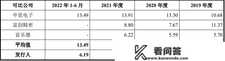 珂玛科技创业板IPO：营销费用高企 次要原质料依赖进口