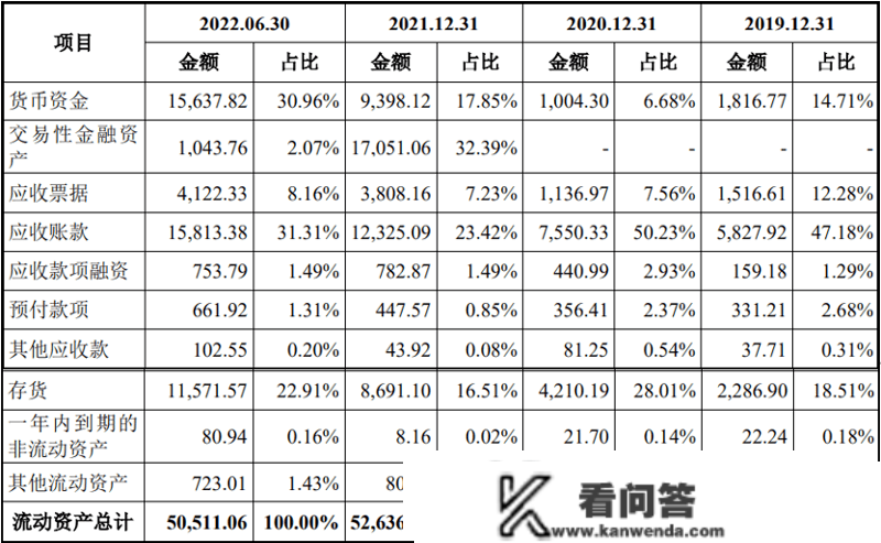 珂玛科技创业板IPO：营销费用高企 次要原质料依赖进口