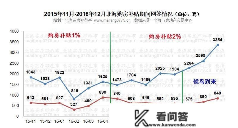 猜猜看:北海楼市接下来会有什么鼓励动静? 猜猜看:北海楼市接下来会有什么鼓励动静?