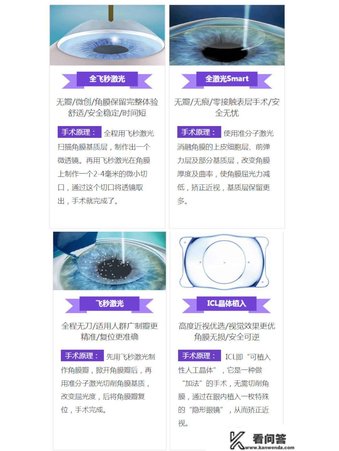 深圳乞助：近视眼手术费用是怎么收的