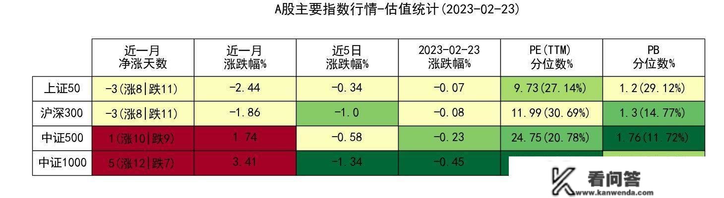 A股早报20230224：连收两根小阴线，将怎么走？