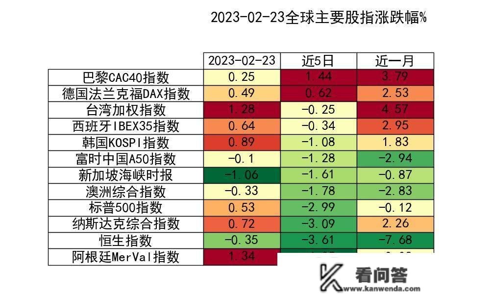 A股早报20230224：连收两根小阴线，将怎么走？