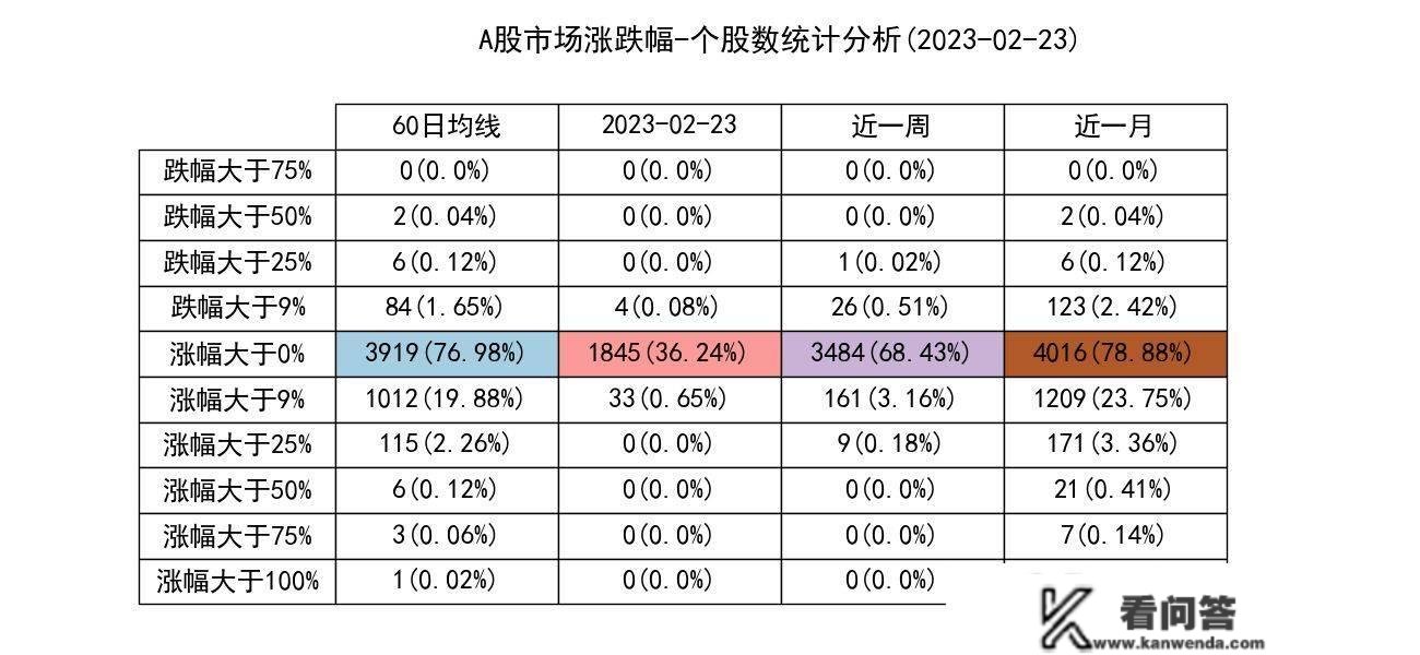 A股早报20230224：连收两根小阴线，将怎么走？