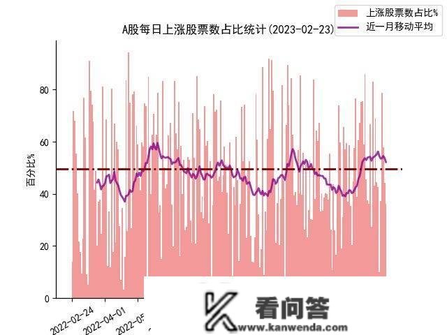 A股早报20230224：连收两根小阴线，将怎么走？