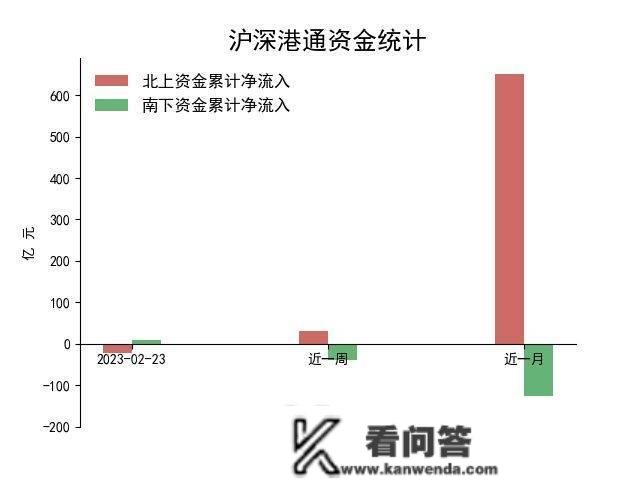 A股早报20230224：连收两根小阴线，将怎么走？