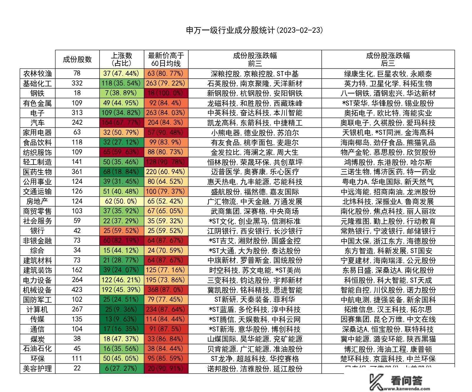 A股早报20230224：连收两根小阴线，将怎么走？