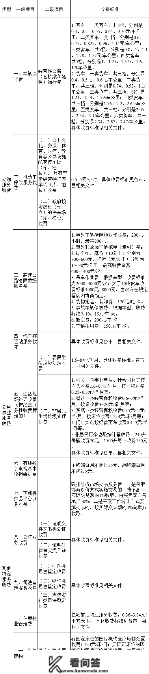 物业费、泊车费怎么收？最新尺度公布→