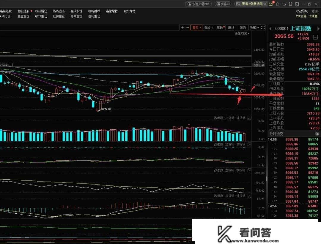 12.26收评：权重公然护盘，后期行情怎么看？