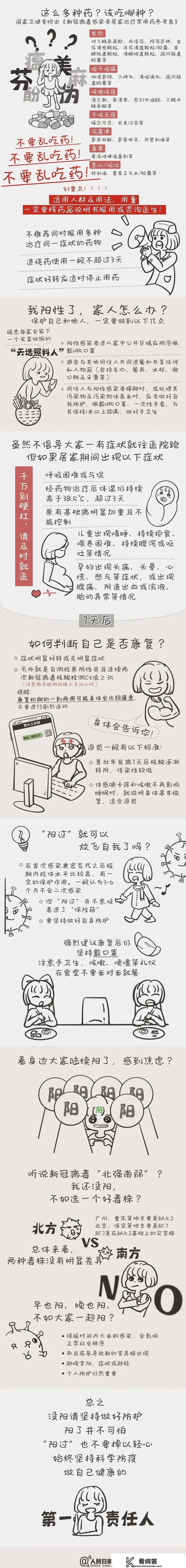 “阳了”怎么办？收好那份“阳康”攻略！