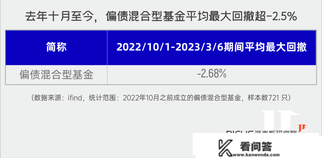 “固收+”要怎么投？一键治好你的PTSD！