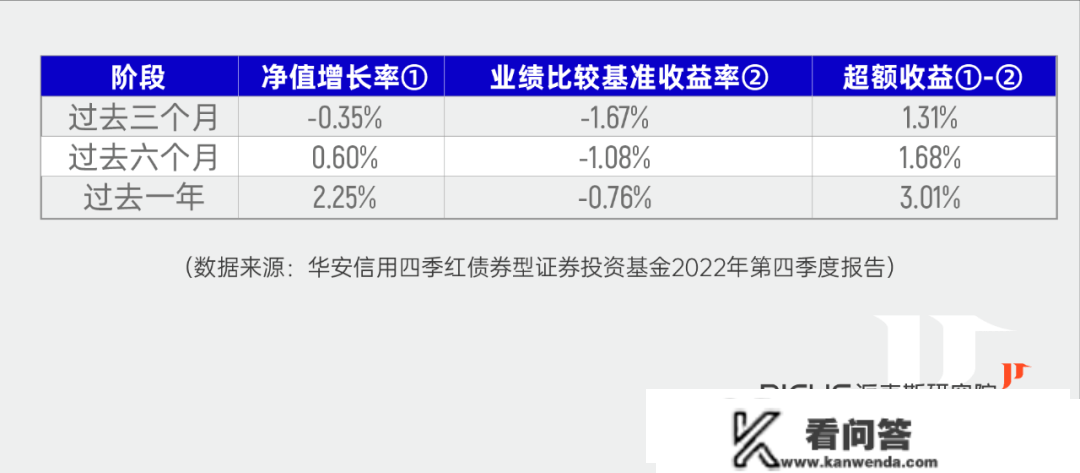 “固收+”要怎么投？一键治好你的PTSD！